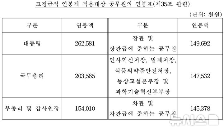 [서울=뉴시스] 