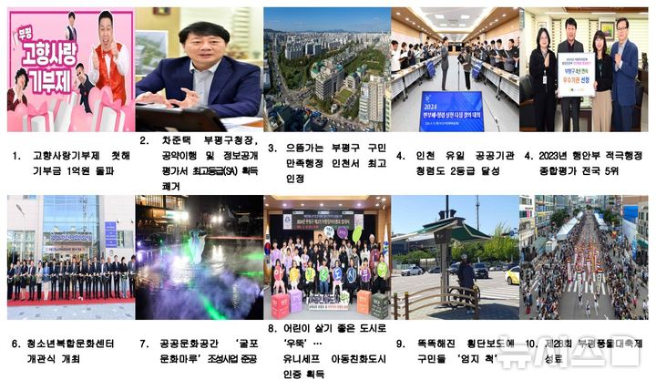 부평구, '2024년 10대 뉴스' 1위는? 고향사랑기부금 1억 돌파