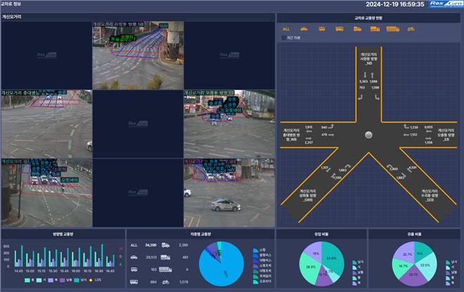 청주시, 지북교차로~고은사거리 교통체계 개선