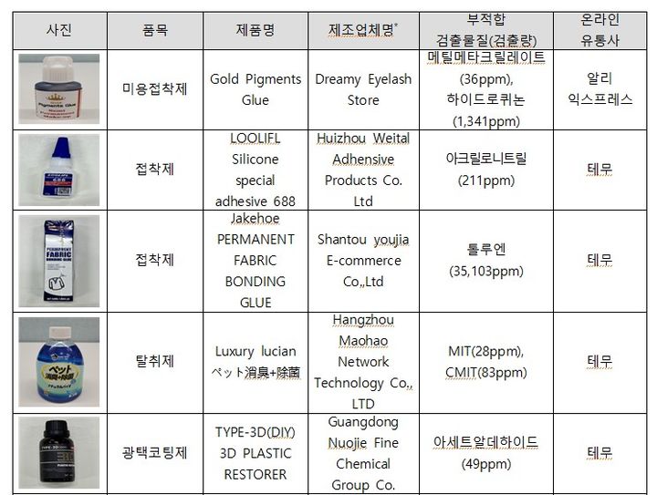 [세종=뉴시스] 국내 안전기준 부적합 해외직구 제품 목록. (자료=환경부).&nbsp; *재판매 및 DB 금지