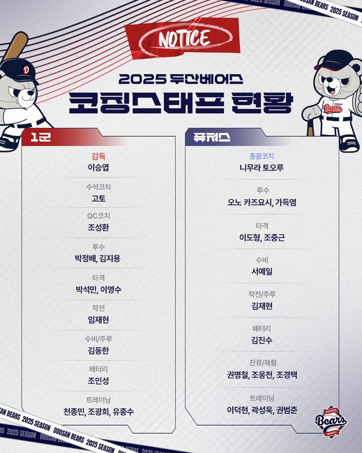 [서울=뉴시스] 두산 베어스 코칭스태프(사진=두산 베어스 제공) *재판매 및 DB 금지