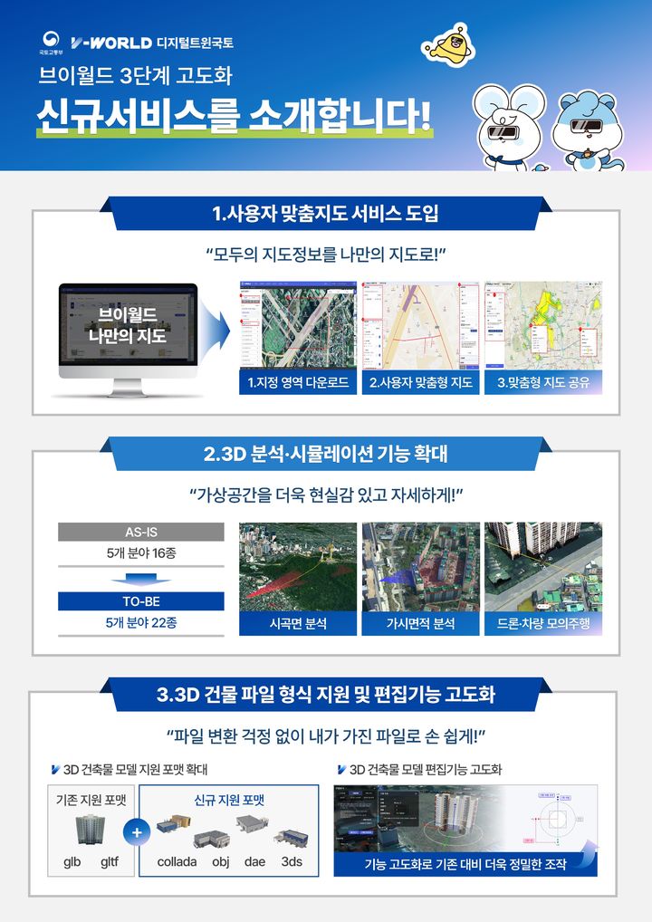 [서울=뉴시스] 국토교통부가 오는 16일부터 공간정보 플랫폼 '브이월드'(V-World) 3단계 고도화 서비스를 개시한다. 3단계 서비스에 신규로 추가된 기능을 나타낸 인포그래픽. 2025.01.15. (자료=국토부 제공) photo@newsis.com&nbsp; *재판매 및 DB 금지
