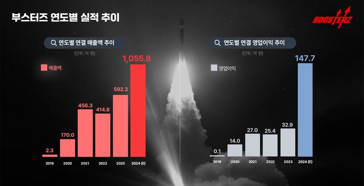 (사진=FSN) *재판매 및 DB 금지