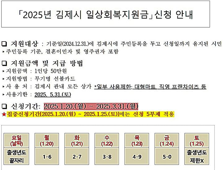 김제시, 시민 1인당 50만원 일상회복지원금 드려요