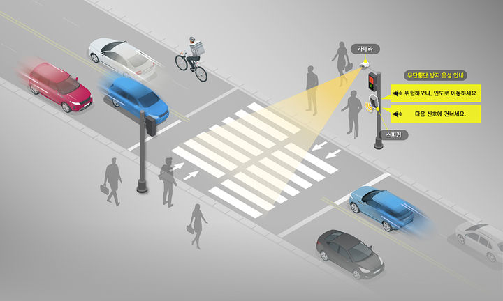 [대구=뉴시스]대구시의 지능형교통체계 구축의 일환으로 설치된 지능형 횡단보도 개념도이다(사진=대구시 제공) 2025.01.15 photo@newsis.com *재판매 및 DB 금지