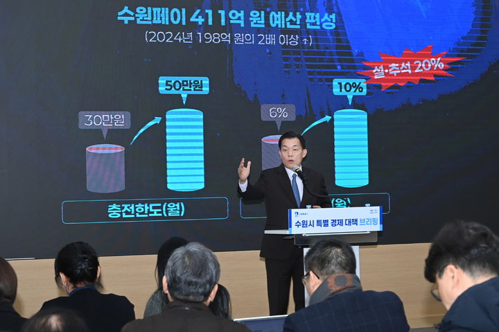 [수원=뉴시스] 이재준 수원시장. (사진=수원시 제공) 2025.01.15. photo@newsis.com *재판매 및 DB 금지