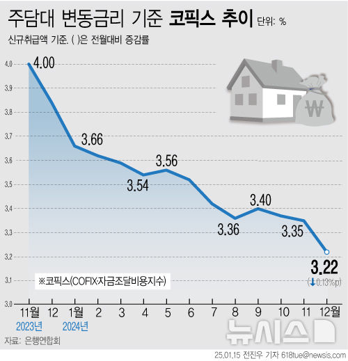 그래픽뉴스