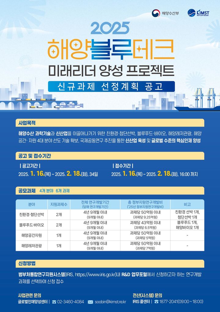 해수부, 해양 신산업 연구인력 양성 확대…청년 연구자 지원