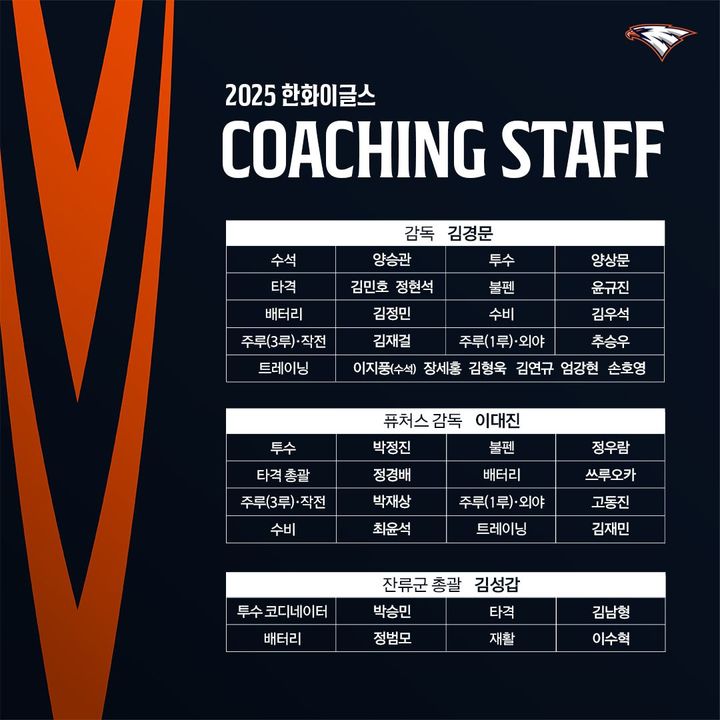 [서울=뉴시스] 2025시즌 한화 이글스 코치진. (사진 = 한화 이글스 제공) *재판매 및 DB 금지