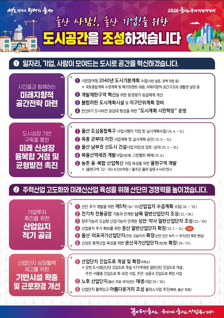 [울산=뉴시스] 울산시는 시민과 지역 기업을 위한 도시공간 조성을 목표로 2025년 도시 분야 정책을 적극 추진한다고 16일 밝혔다. (사진= 울산시 제공) 2025.01.16.photo@newsis.com *재판매 및 DB 금지