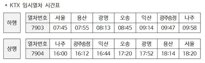 [서울=뉴시스] 한국철도공사(코레일)가 오는 18일 무안국제공항 제주항공 여객기 참사 합동추모식에 유가족 등의 이동 편의를 위한 특별임시열차를 무료로 운행한다. 자료는 특별임시열차 시간표. 2025.01.17. (자료=코레일 제공) photo@newsis.com *재판매 및 DB 금지