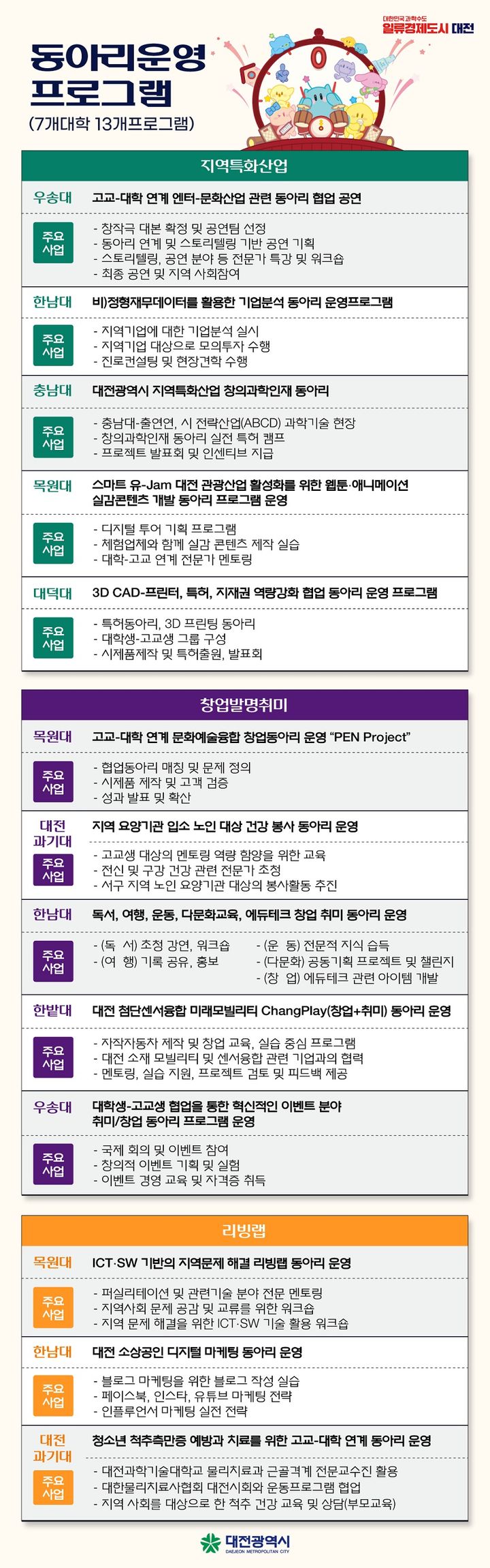 [대전=뉴시스] 대전시 교육발전특구 고교-대학 연계사업 프로그램. (사진=대전시 제공) 2025.01.17. photo@newsis.com *재판매 및 DB 금지