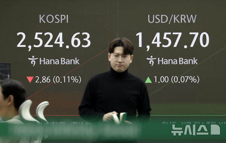[서울=뉴시스] 최동준 기자 = 코스피가 전 거래일보다 6.64포인트(0.26%) 하락한 2520.85로 장을 시작한 17일 서울 중구 하나은행 딜링룸에서 딜러들이 업무를 보고 있다. 2025.01.17. photocdj@newsis.com