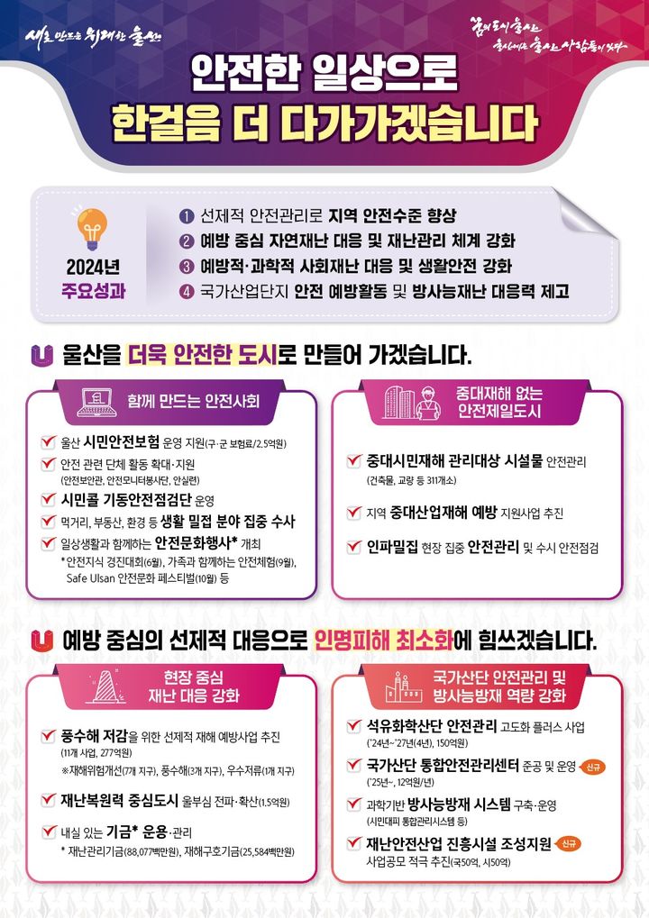 [울산=뉴시스] 울산시는 '더욱 안전한 도시 울산'을 만들기 위해 올해 시민안전실 예산으로 786억원을 책정했다고 20일 밝혔다. (사진= 울산시 제공) 2025.01.20.photo@newsis.com *재판매 및 DB 금지