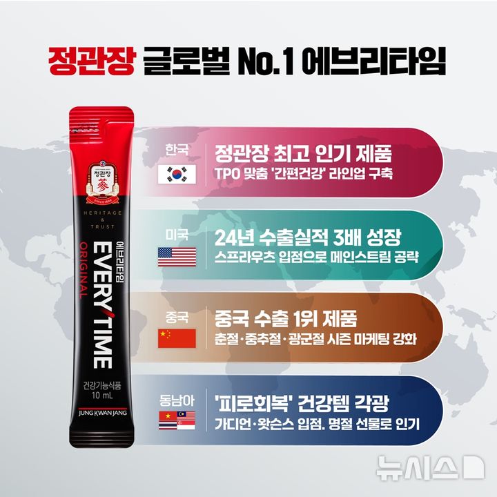 [서울=뉴시스] '에브리타임' 인포그래픽. (사진= KGC인삼공사 제공)