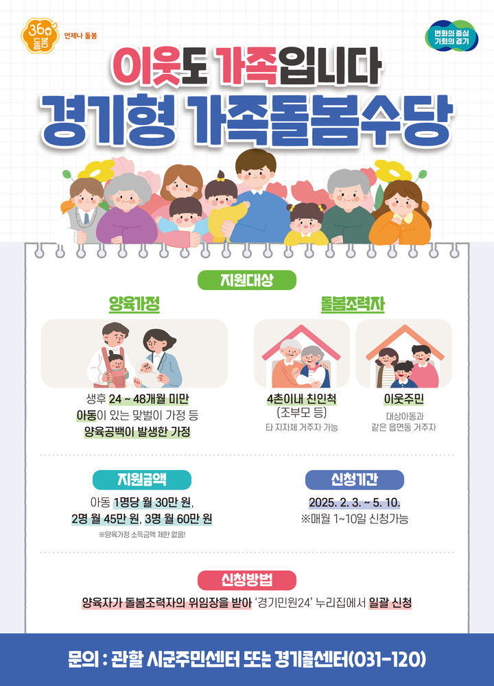 '이웃이 아이 봐주면 월 30만원'…경기도 가족돌봄수당 확대