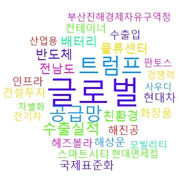[인천=뉴시스] 국내 물류뉴스 워드클라우드. (사진=인하대 제공) 2025.01.20. photo@newsis.com *재판매 및 DB 금지