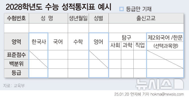 [서울=뉴시스] 