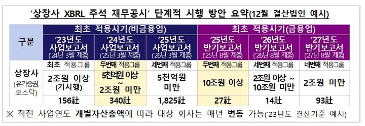 "시행착오 방지"…금감원, XBRL 재무제표 작성 가이드 마련