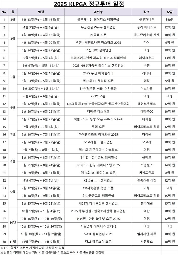 [서울=뉴시스] 2025시즌 한국여자프로골프(KLPGA) 정규투어 일정. (사진=KLPGA 제공) 2025.01.20. *재판매 및 DB 금지