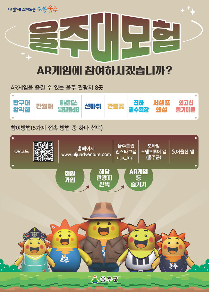 [울산=뉴시스] 울산 울주군은 20일부터 지역 주요 관광지에서 AR(증강현실) 기술을 활용한 모바일 게임 ‘AR게임으로 즐기는 울주대모험’을 본격 운영한다고 밝혔다. (사진= 울주군 제공) 2025.01.20.photo@newsis.com *재판매 및 DB 금지