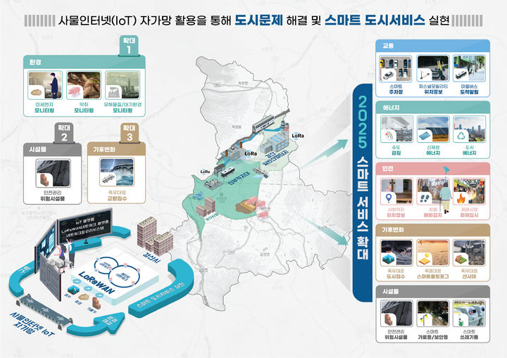 경산시, IoT 통합플랫폼 서비스 구축 (사진=경산시 제공) *재판매 및 DB 금지