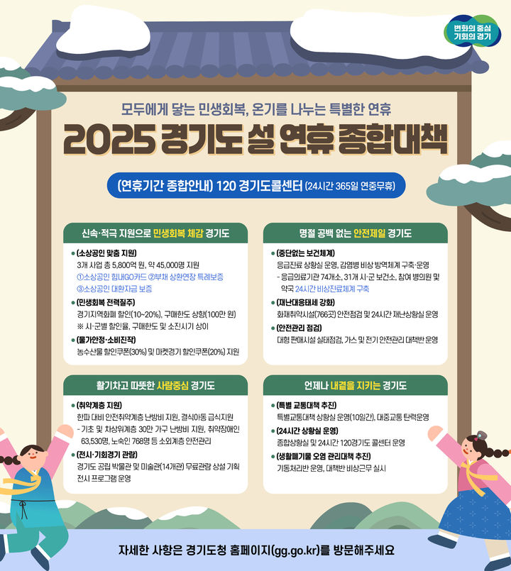 경기도 설연휴 종합대책(사진=경기도 제공) *재판매 및 DB 금지