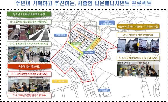 '시흥 군자동 경기 더드림 재생사업' 계획도(사진=경기도 제공) *재판매 및 DB 금지