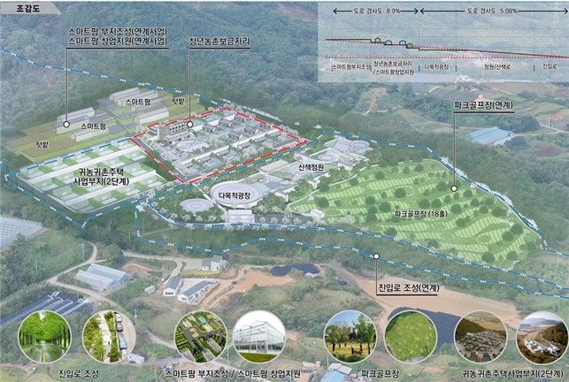 청년농촌보금자리 조성사업 장수군 조감도 *재판매 및 DB 금지