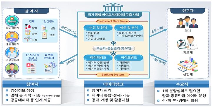 기획재정부 신성장전략기획추진단은 바이오 빅데이터 활용 확대를 논의하는 '신성장 4.0 민관협의체' 간담회를 열었다고 22일 밝혔다. (사진 = 기재부 제공) 2025.01.22. *재판매 및 DB 금지
