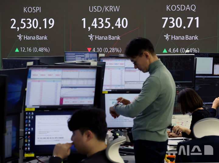 [서울=뉴시스] 김진아 기자 = 22일 서울 중구 하나은행 딜링룸에서 딜러들이 업무를 보고 있다. 코스피는 전 거래일(2518.03)보다 17.77포인트(0.71%) 오른 2535.80에, 코스닥 지수는 전 거래일(726.07)보다 5.10포인트(0.70%) 상승한 731.17에 거래를 시작했다. 서울 외환시장에서 원·달러 환율은 전 거래일 주간거래 종가(1439.5원)보다 4.5원 내린 1435.0원에 출발했다. 2025.01.22. bluesoda@newsis.com