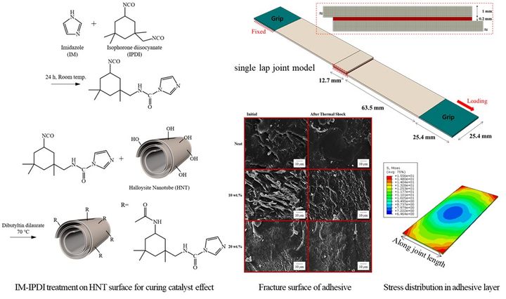 [진주=뉴시스]경상국립대, IM-HNT을 이용한 에폭시 접착기술 개발 및 성능 평가.(사진=경상국립대 제공).2025.01.23.photo@newsis.com *재판매 및 DB 금지