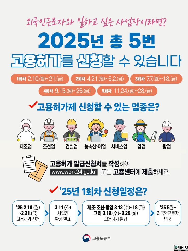 [서울=뉴시스] 고용노동부 2025년 고용허가제 인력 신청 일정. 2025.01.24. (자료=고용노동부 제공) *재판매 및 DB 금지