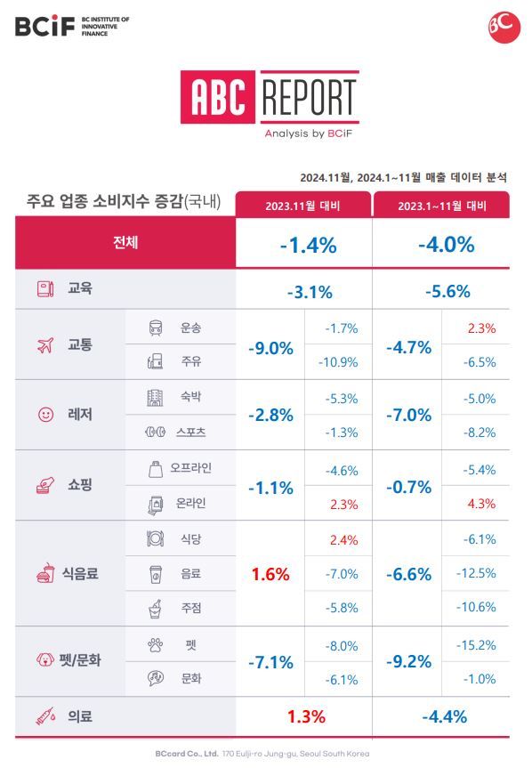 경기 안 좋아지자 아이들 유치원·어린이집도 끊었다