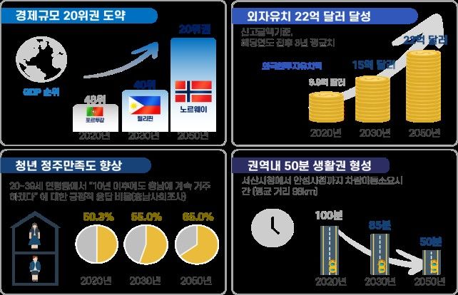 [홍성=뉴시스] 베이밸리 미래상. *재판매 및 DB 금지