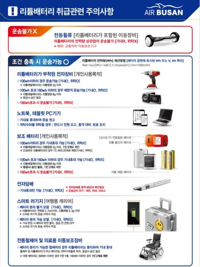 [부산=뉴시스] 에어부산 리튬배터리 제한 운송 기준. (사진=에어부산 홈페이지) 2025.01.30. photo@newsis.com *재판매 및 DB 금지