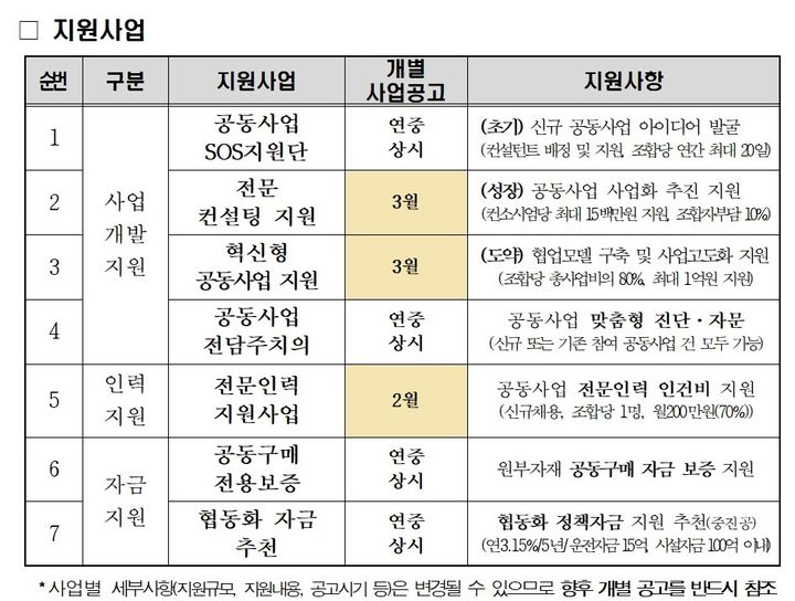 [서울=뉴시스] 2025년도 중소기업협동조합 공동사업 지원 모집 통합공고. (사진=중소기업중앙회 제공) 2025.02.02. photo@newsis.com *재판매 및 DB 금지