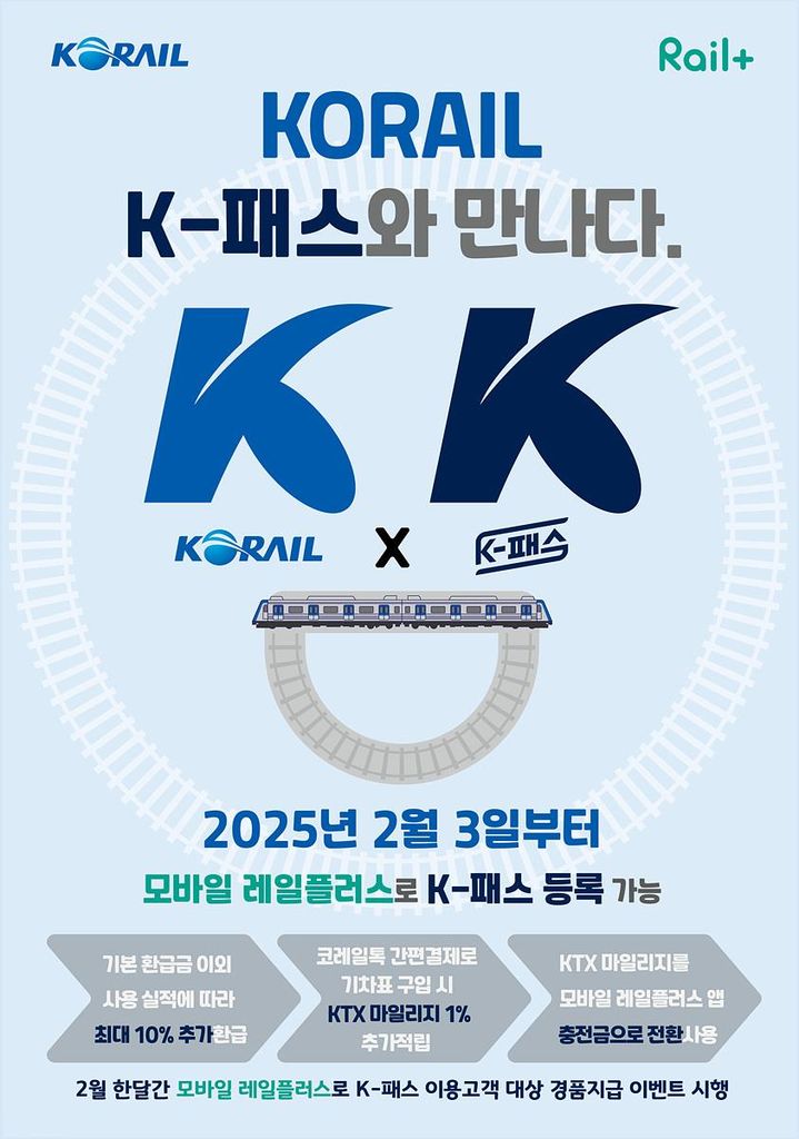 [서울=뉴시스] 한국철도공사(코레일)가 오는 3일부터 '모바일 레일플러스'에 'K-패스'를 연결해 이용요금을 추가 환급하는 혜택을 제공한다. 2025.02.02. (자료=코레일 제공) photo@newsis.com&nbsp; *재판매 및 DB 금지