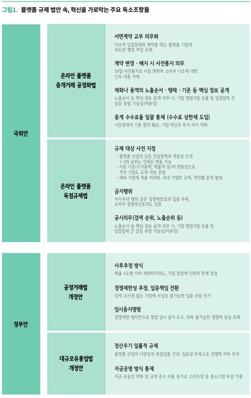 [서울=뉴시스] 플랫폼 규제 법안 속, 혁신을 가로막는 주요 독소조항들 (사진=스타트업얼라이언스 제공) 2025.02.04. photo@newsis.com *재판매 및 DB 금지
