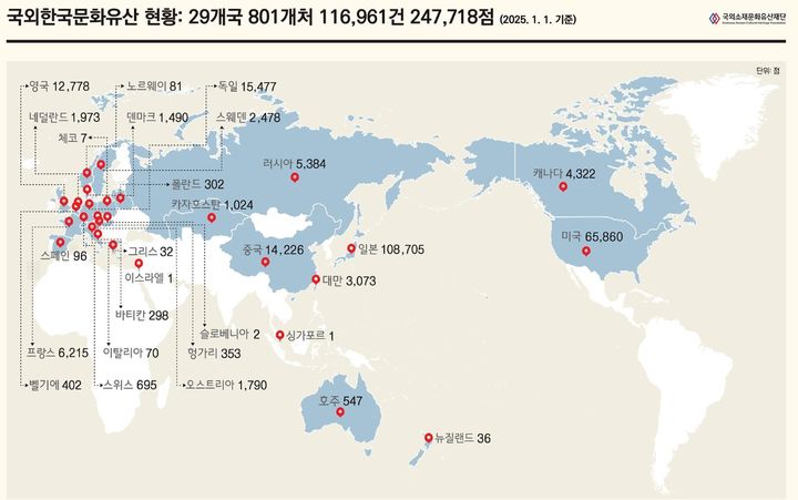 [서울=뉴시스] 2025년 1월 기준 국외 소재 한국 문화유산 현황 (사진=국외소재문화유산재단 제공) 2025.02.04. photo@newsis.coma *재판매 및 DB 금지