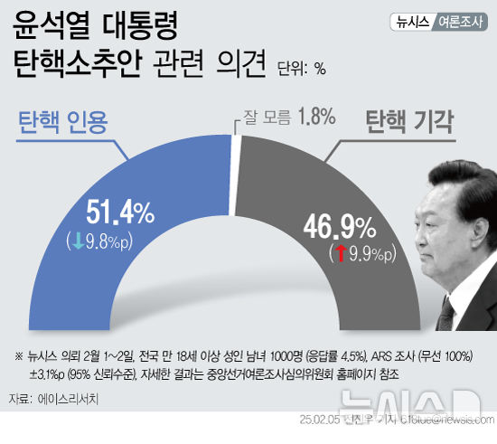 [서울=뉴시스] 