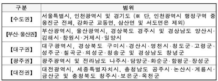 서울로 진학한 경기도 학생도 받나요?…'주거안정장학금' 기준은[일문일답]