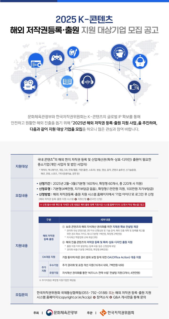 [진주=뉴시스] 올해 K-콘텐츠 중소기업 해외 저작권 등록·출원 지원 대상기업 모집 공고 포스터. (사진=한국저작권위원회 제공) 2025.02.04. photo@newsis.com *재판매 및 DB 금지
