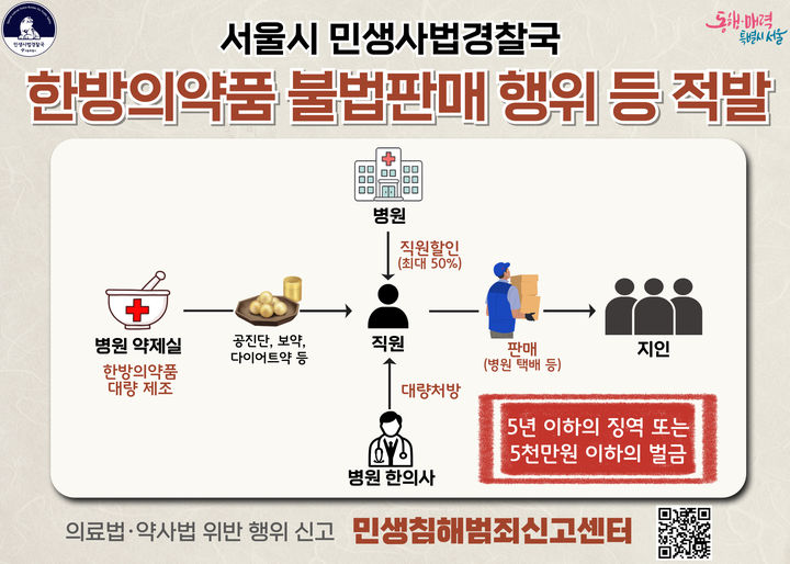 [서울=뉴시스] 한방약품 불법판매 인포그래픽. 2025.02.06. (사진=서울시 민생사법경찰국 제공) *재판매 및 DB 금지