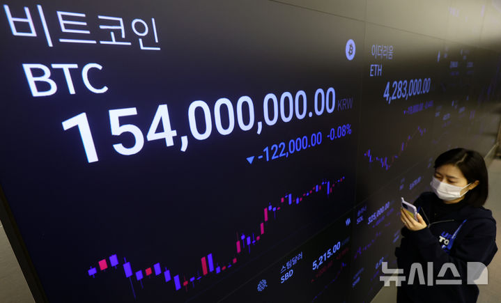 [서울=뉴시스] 황준선 기자 = 미국과 중국의 무역 전쟁에 대한 우려로 비트코인 가격이 하락하고 있는 5일 서울 강남구 업비트 고객센터 전광판에 비트코인을 비롯한 가상화폐 시세가 표시되고 있다. 2025.02.05. hwang@newsis.com