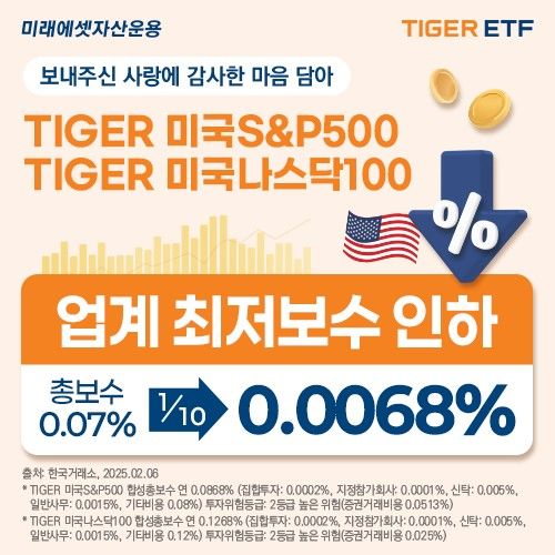 미래에셋, 美 S&P500·나스닥100 ETF 0.0068%로 총 보수 인하