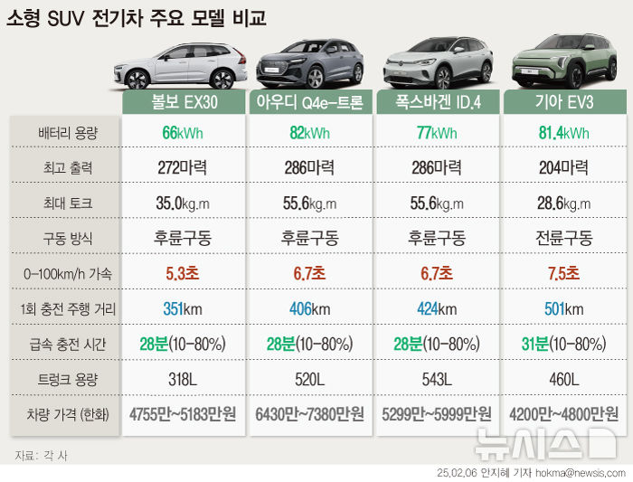 [서울=뉴시스] 