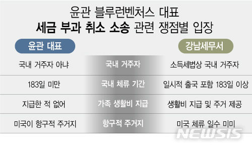 [서울=뉴시스] 윤관 대표, 세금 소송서 패소. 2025.02.04 photo@newsis.com *재판매 및 DB 금지 *재판매 및 DB 금지