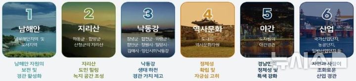 [창원=뉴시스]경남도 제시 ‘특정 경관계획’ 6개 유형. (자료=경남도 제공) 2025.02.06.photo@newsis.com