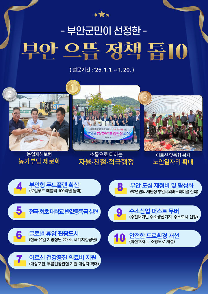 부안군, 민선8기 전반기 '으뜸 정책 톱10' 선정